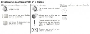 Scénario ARCHOS Smart Home