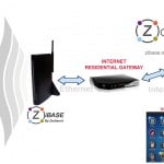 Zibase Classic installation
