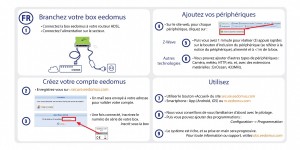 installation box eedomus