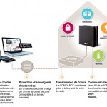 installer Somfy Box