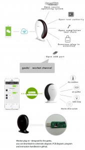 thinker smart home