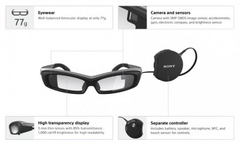 SmartEyeGlass Sony Developer Kit SED- E1