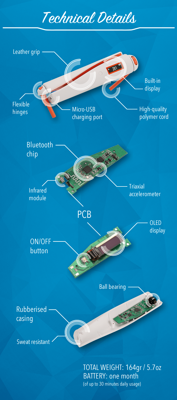 Sophia - La corde à sauter connectée - Le Blog Domotique