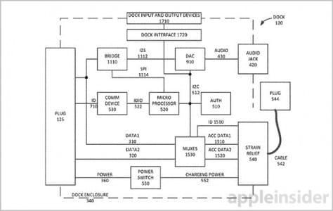 brevet apple homekit