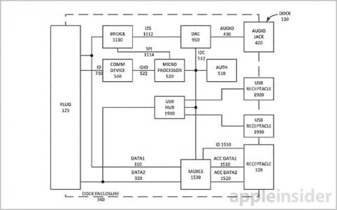 brevet apple homekit