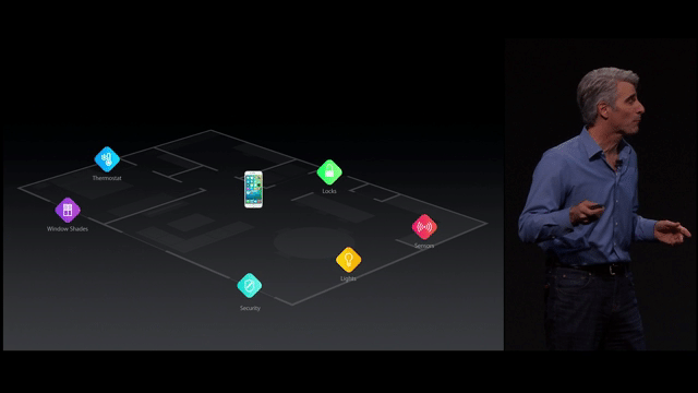 Apple HomeKit securité