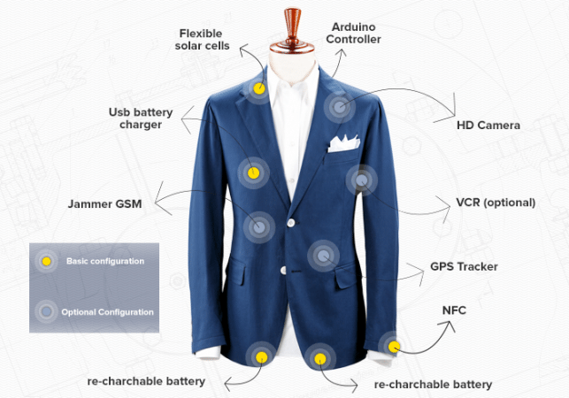 Italian Tailored Technology costume connecté