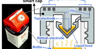 Cap Smart bouchon intelligent DLC