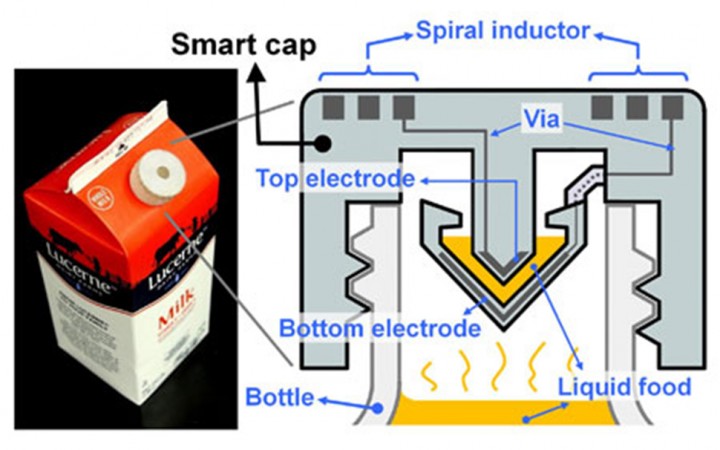 Cap Smart bouchon intelligent DLC