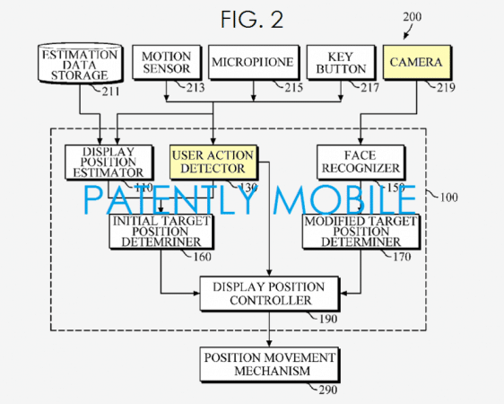 smartwatch à écran pivotant Samsung