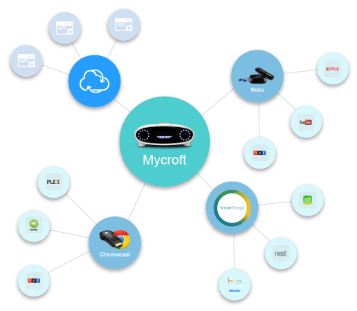 Mycroft Intelligence Artificielle Open Source