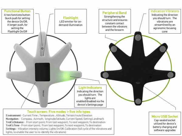 TrekAce dispositif de navigation connecté multi-sensoriel