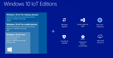 Windows 10 IoT Core Raspberry Pi 2