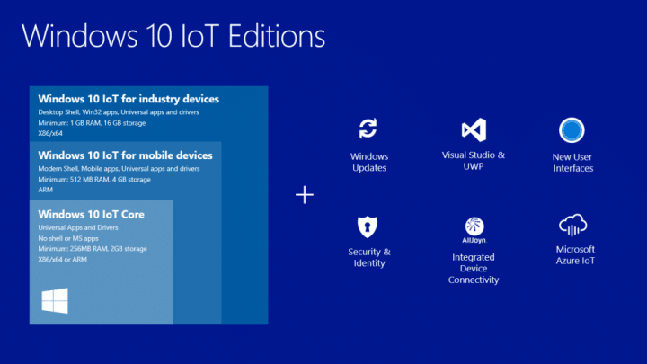 Windows 10 IoT Core Raspberry Pi 2