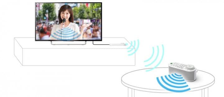 srs lsr100 enceinte connectée sony