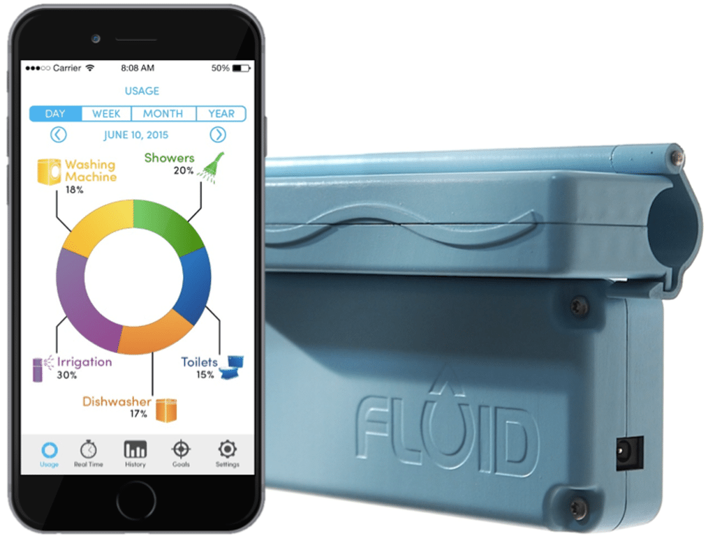 Comment fonctionne un compteur d'eau connecté?