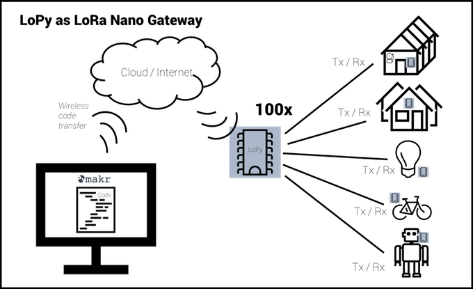 LoPy plateforme de développement LoRa WiFi Bluetooth 