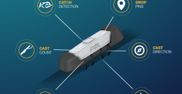 Anglr Tracker