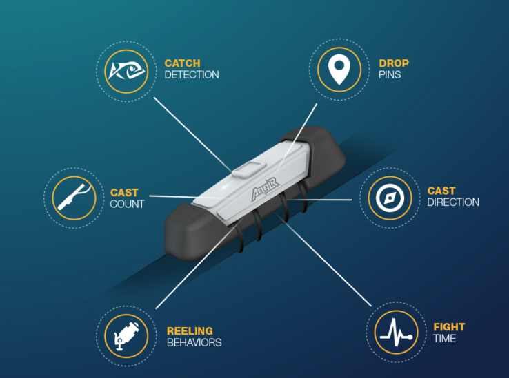 Anglr Tracker