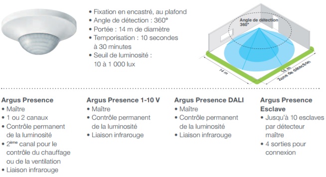 détecteurs de mouvements et interrupteurs temporisés Argus de Schneider Electric