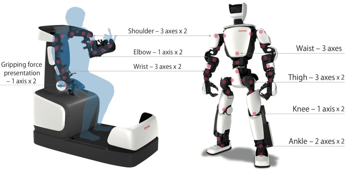 T-HR3 - Toyota invente un robot humanoïde dont vous pouvez prendre le contrôle