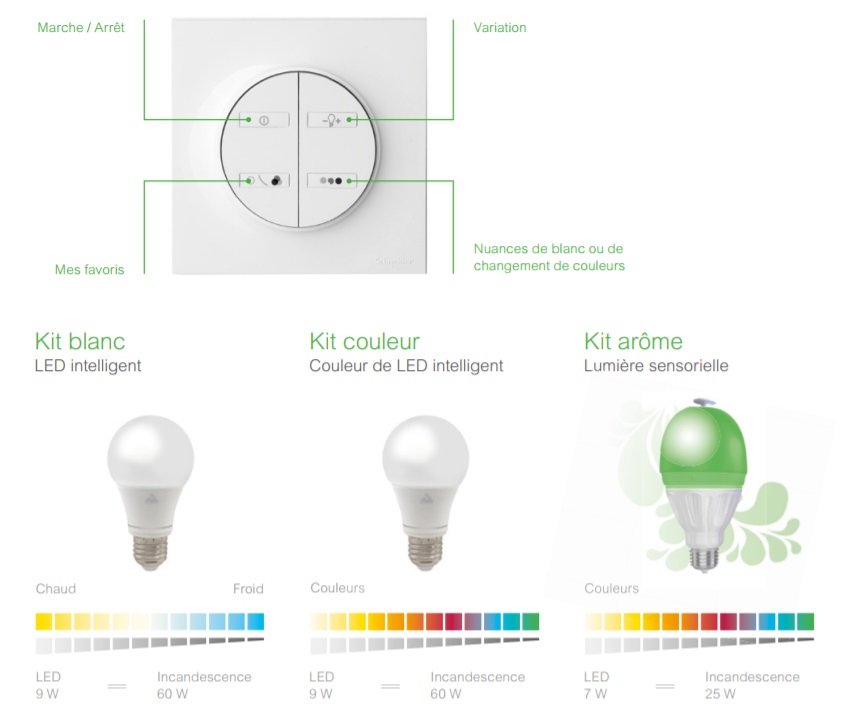 Pilotage des kits Wiser Odace Lighting de Schneider Electric