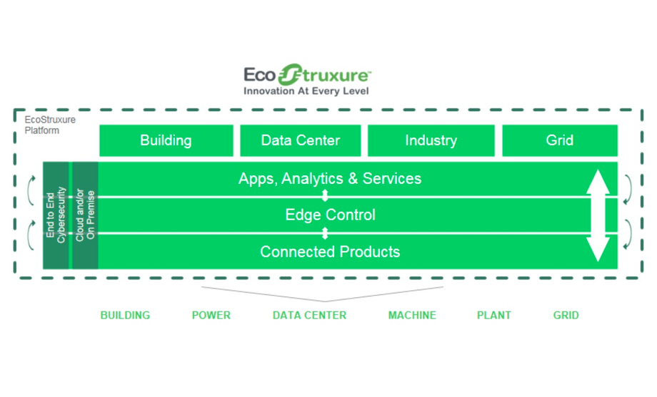 EcoStruxure