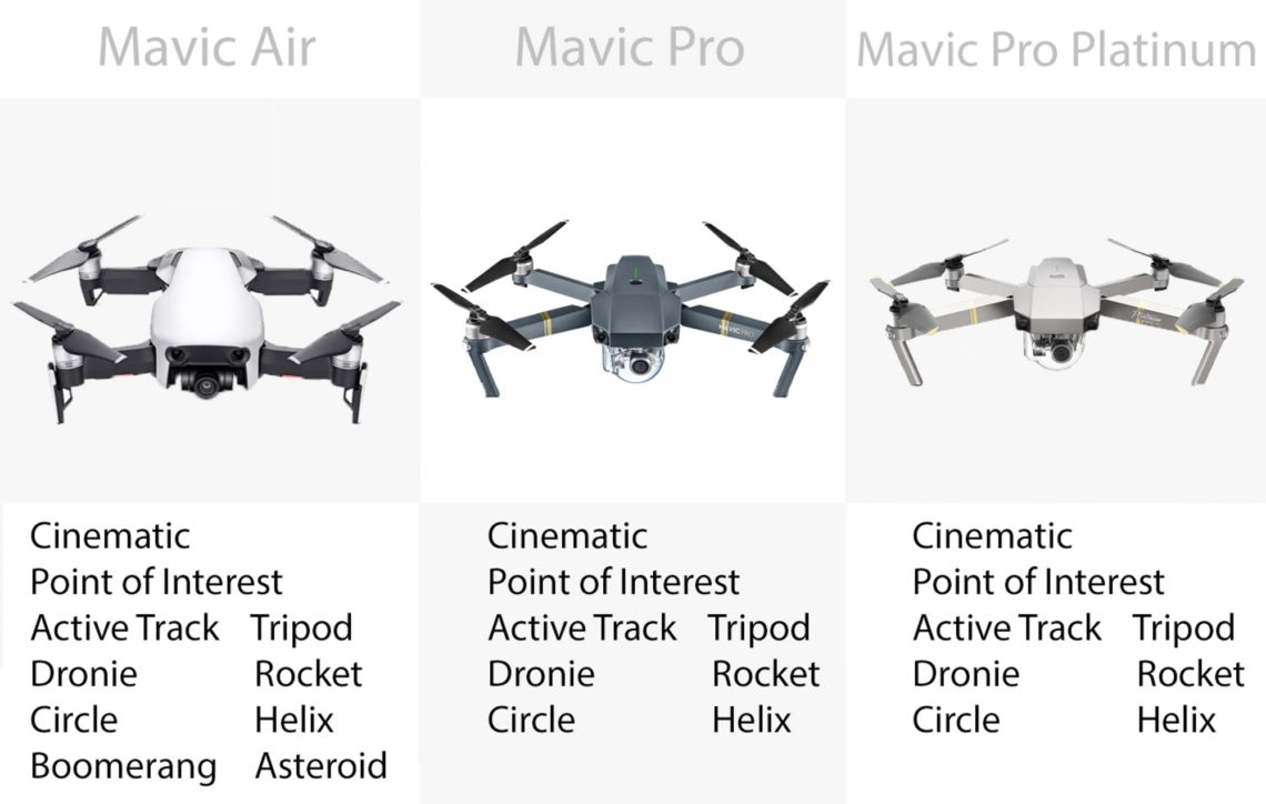 DJI Mavic –  Les modes de caméra