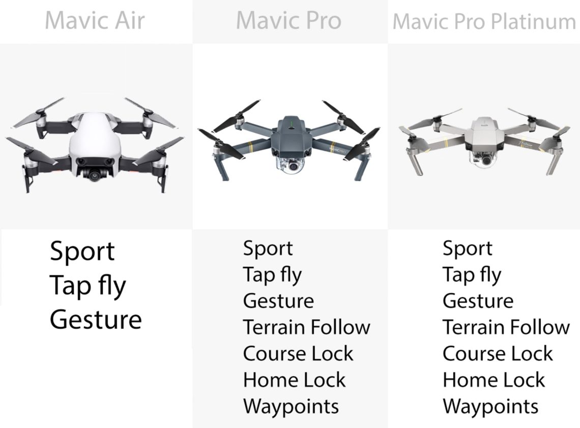 DJI Mavic –  Les modes de vol