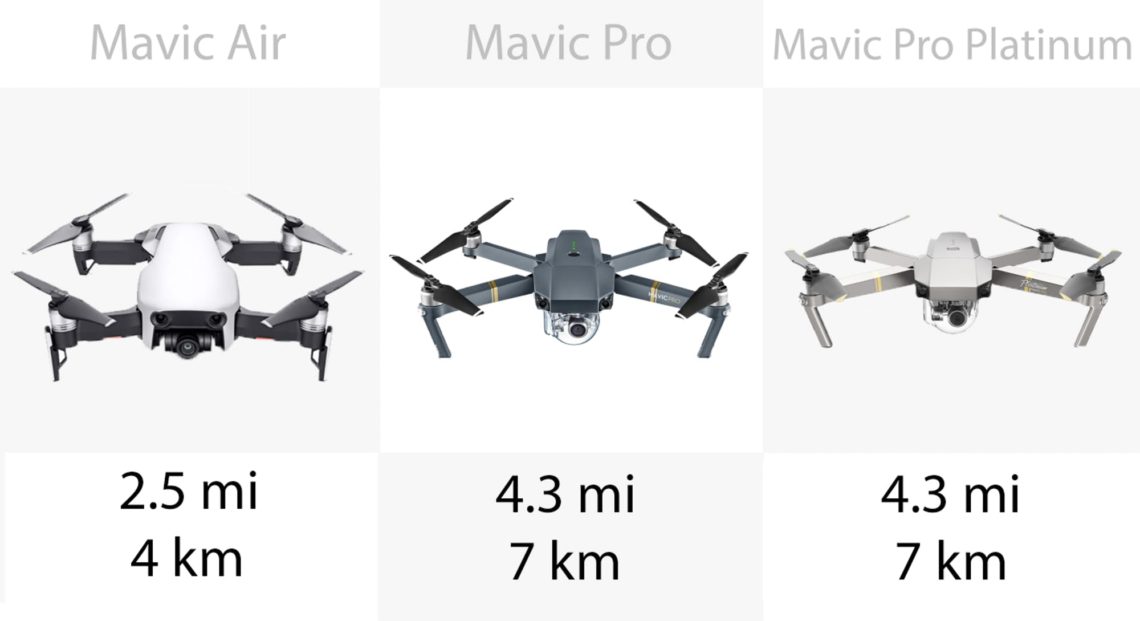 DJI Mavic – Les portées