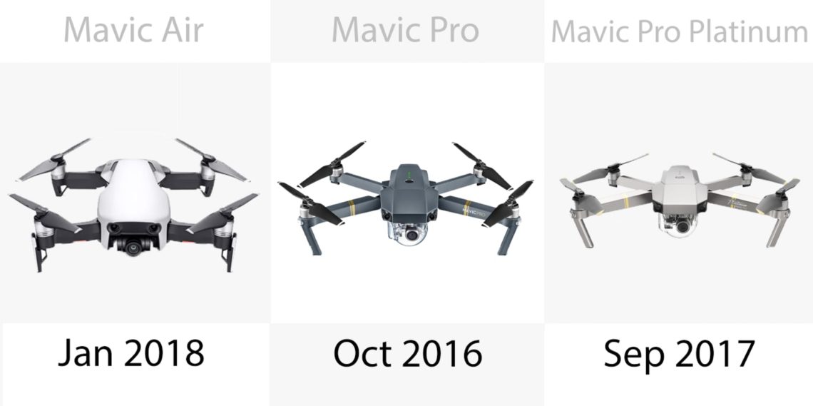 DJI Mavic – Dates