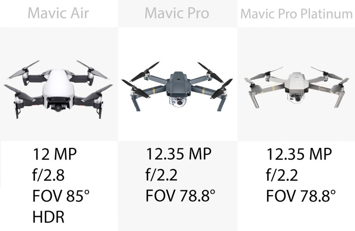 DJI Mavic – Les caméras