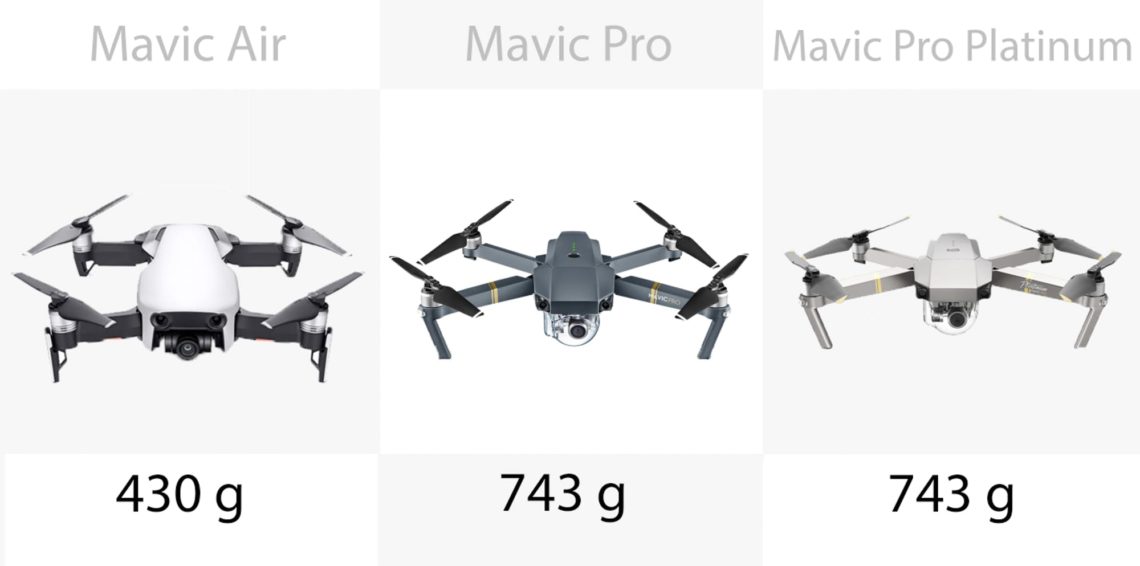 DJI Mavic – Les poids