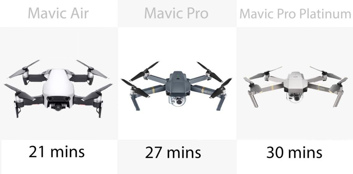 DJI Mavic – Les temps de vol