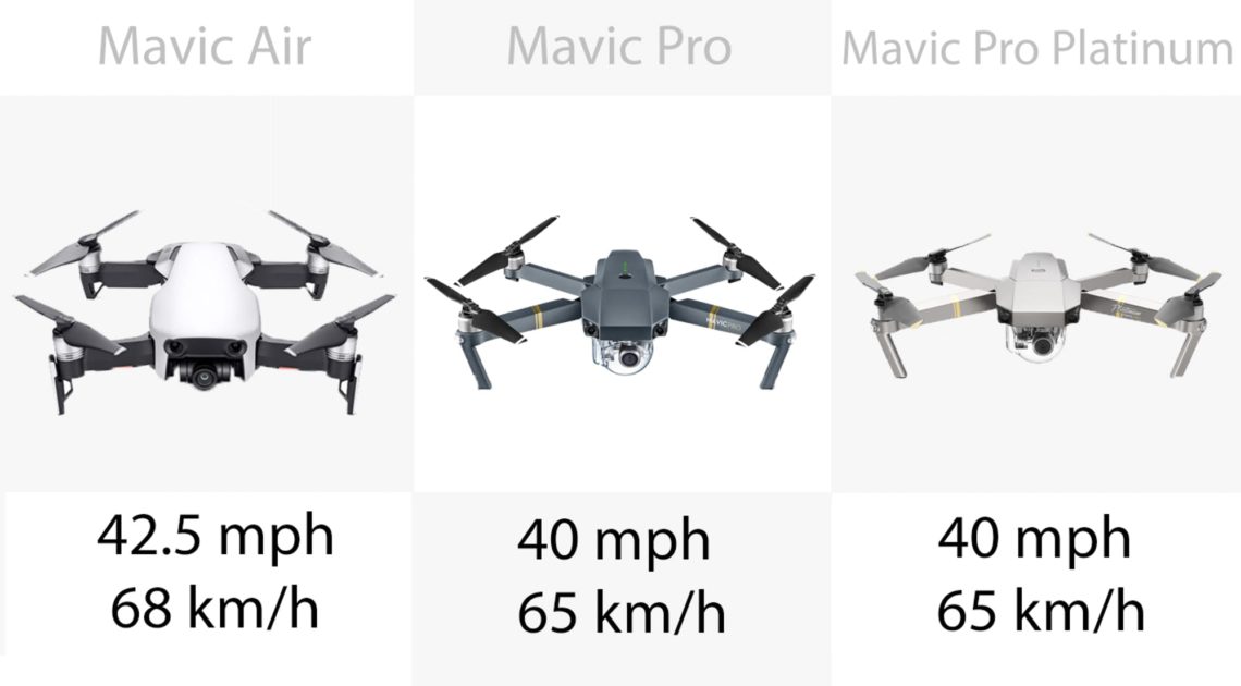 DJI Mavic – Les vitesses de pointe