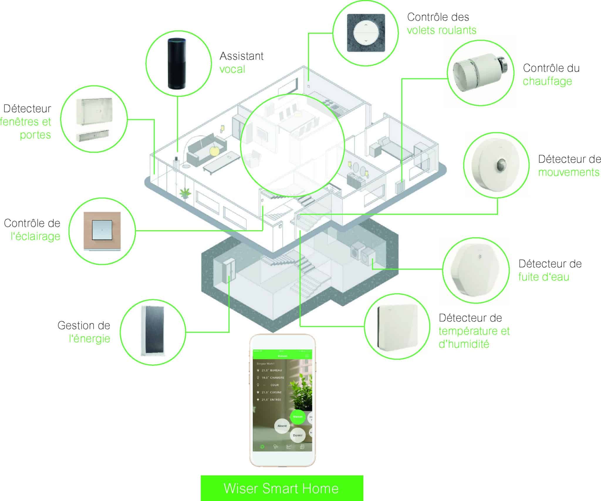 Schneider Electric - Wiser