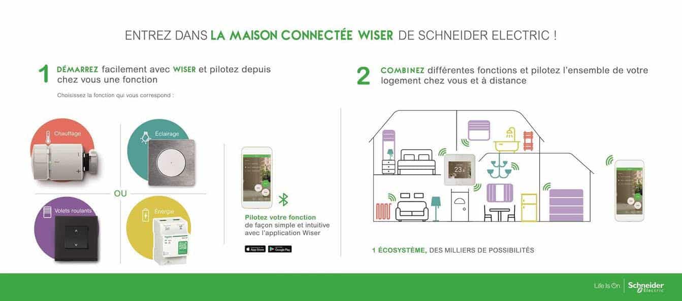 Schneider Electric - Wiser