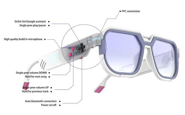 Mutrics GB-30 – Des lunettes audio rétro intelligentes 1