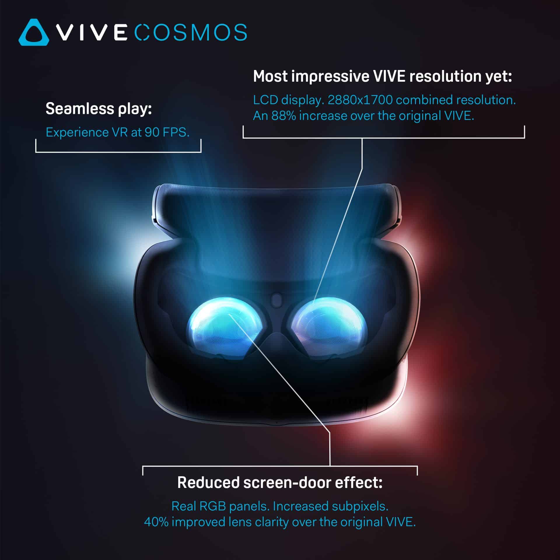 Vive Cosmos - HTC lance trois nouveaux casques VR avec plaques frontales interchangeables 1