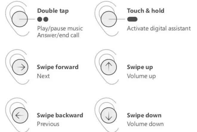 Surface Earbuds – Découvrez les écouteurs connectés de Microsoft 2