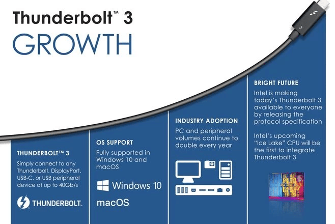 Mise en place de Thunderbolt en USB 4