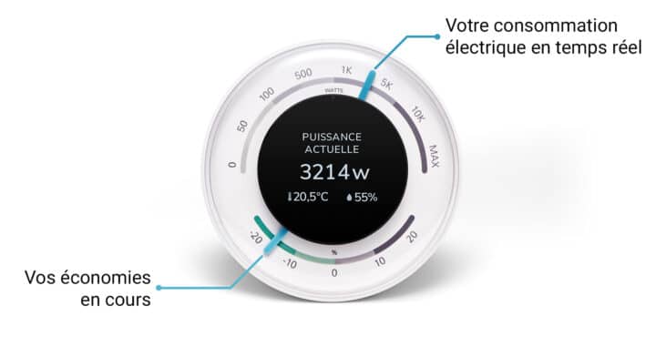 Comment réduire ma facture d'électricité